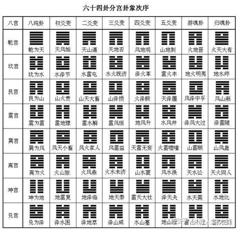 林鼎巽|【刘本林】周易八卦解析